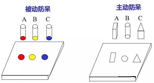 做模具：設(shè)計“防呆”是什么？